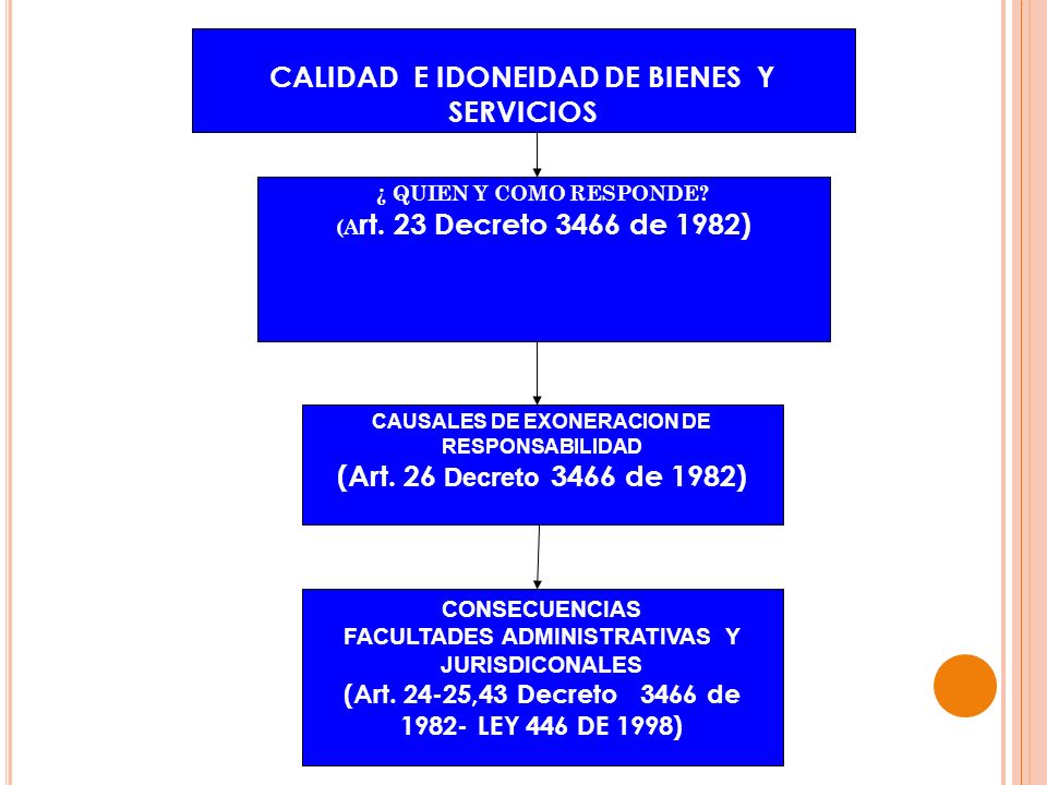 DECRETO LEY 3466 DE 1982 PDF DECRETO LEY 3466 DE 1982 PDF